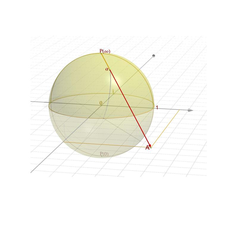 Atreide es... la esfera de Riemann