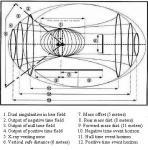 Máquina del tiempo de John Titor